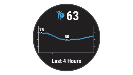Body Battery™-nivå 63 och energiförändring senaste 4 timmarna.