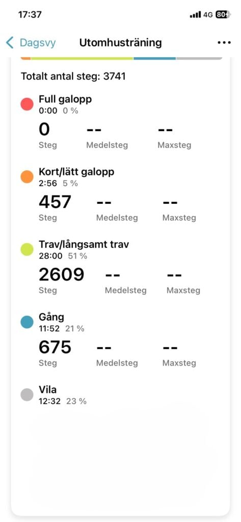 Tid i olika gångarter