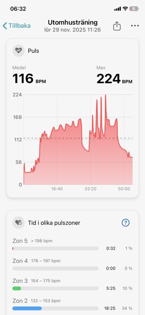 Pulsdata från intervall