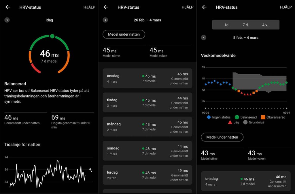 Sammanfogad skärmbild från appen Garmin Connect som visar HRV status och trend. Vyerna visar dagsläge med balanserad HRV på 46 ms, nattligt genomsnitt, samt veckovy med graf över HRV utveckling från 5 feb. till 4 mars där status växlar mellan låg, obalanserad och balanserad.