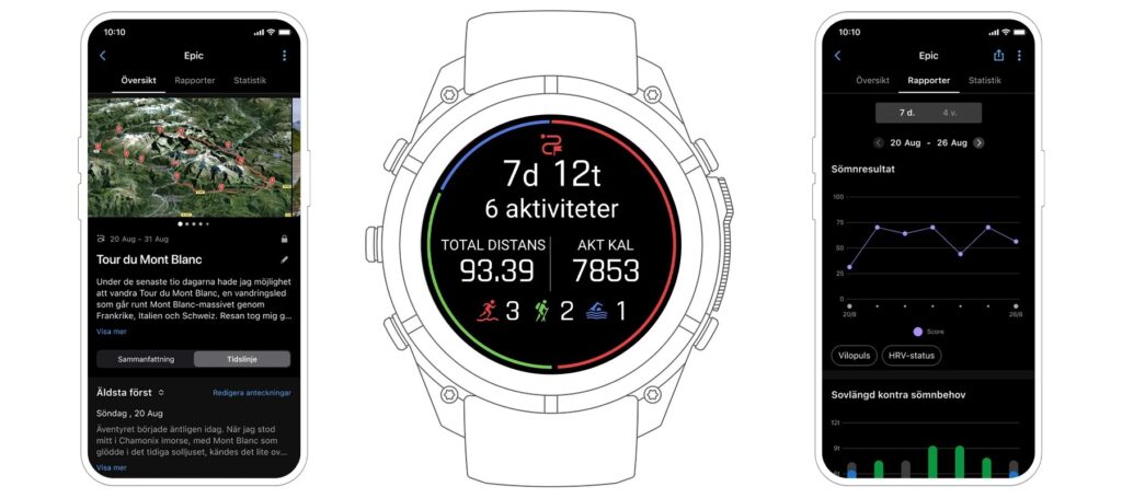 Garmin Epic visar aktivitetslogg, hälsodata och reseöversikt i Garmin Connect och på Garmin-klocka