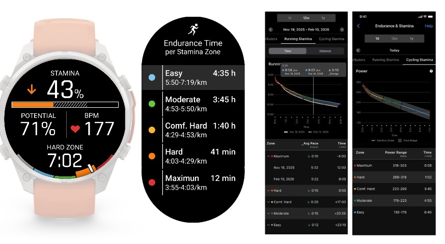 Garmin fēnix 9 visar uthållighet i realtid, uthållighetskurva och uthållighetszoner för löpning och cykling